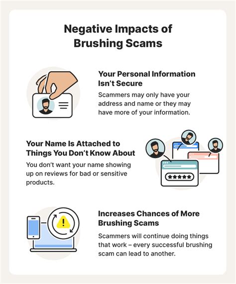 brushing scam examples.